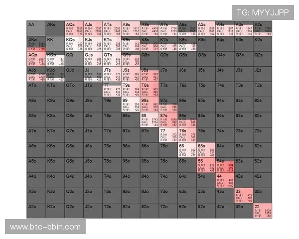 德州扑克中加注次数限制有哪些规则和常见策略分析