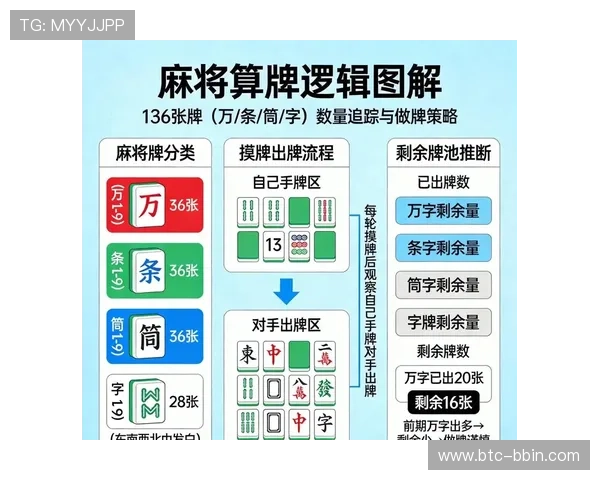 德扑网页版在线对战技巧分享助你在虚拟牌桌中稳操胜券